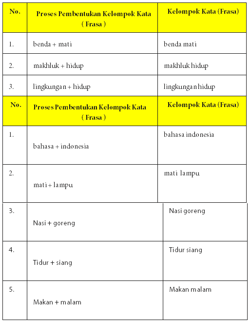 Unsur Kebahasaan Teks Ulasan Sang Pemimpi Berbagai Unsur