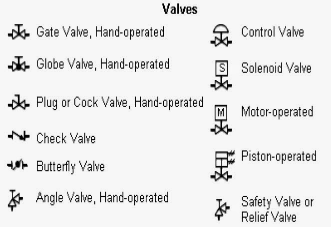 Engineering Know How: March 2015