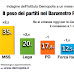 Barometro politico Demopolis: come voterebbero oggi gli italiani