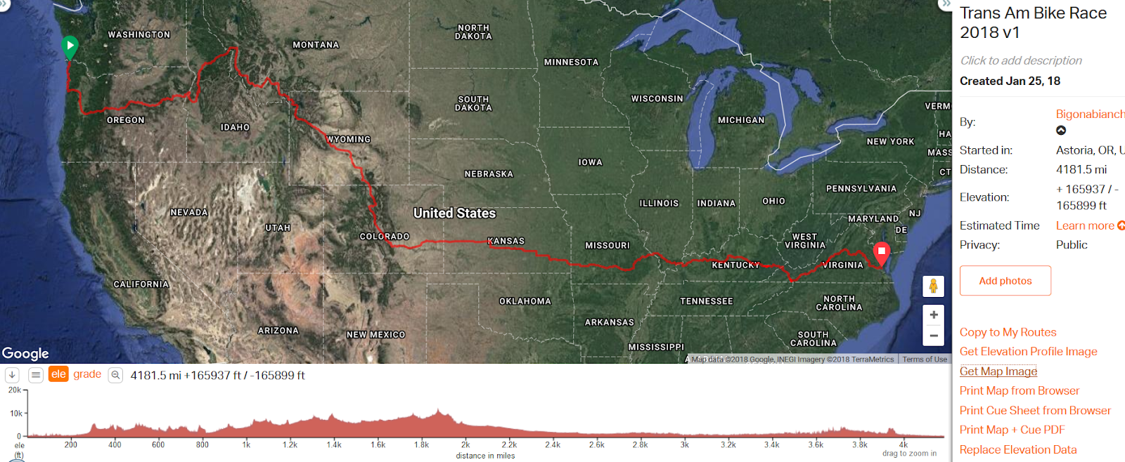 Trans Am Bike Route Examples and Forms