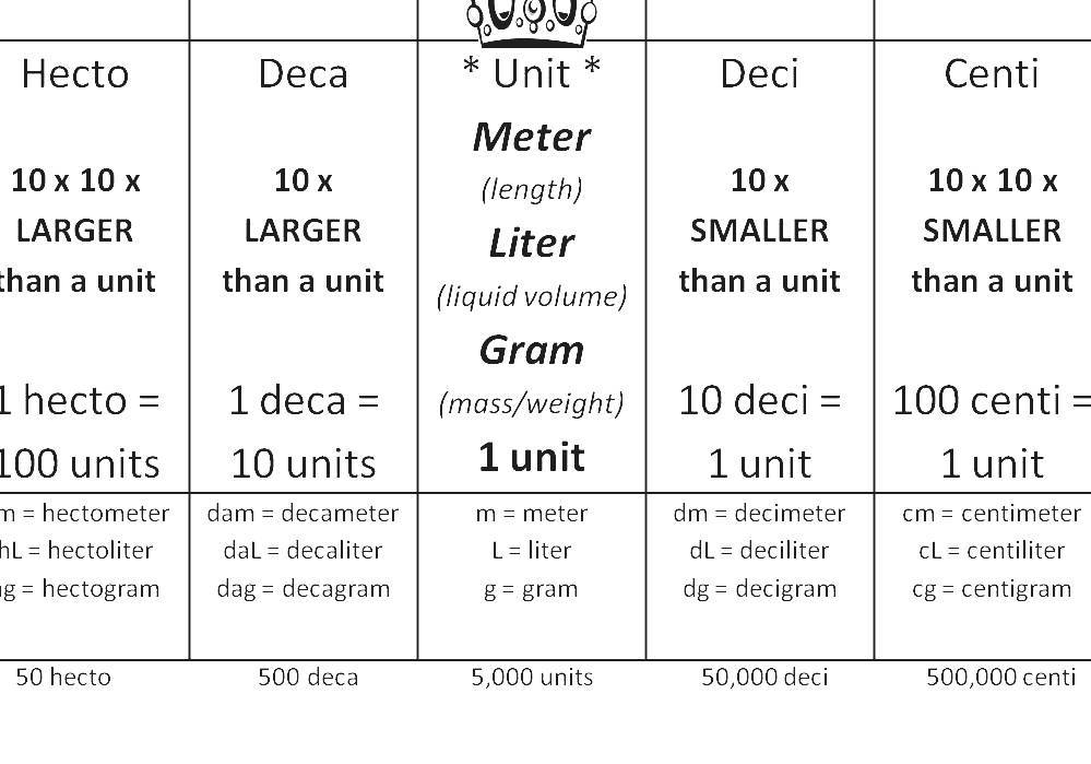Intro To Science And Metric System 847