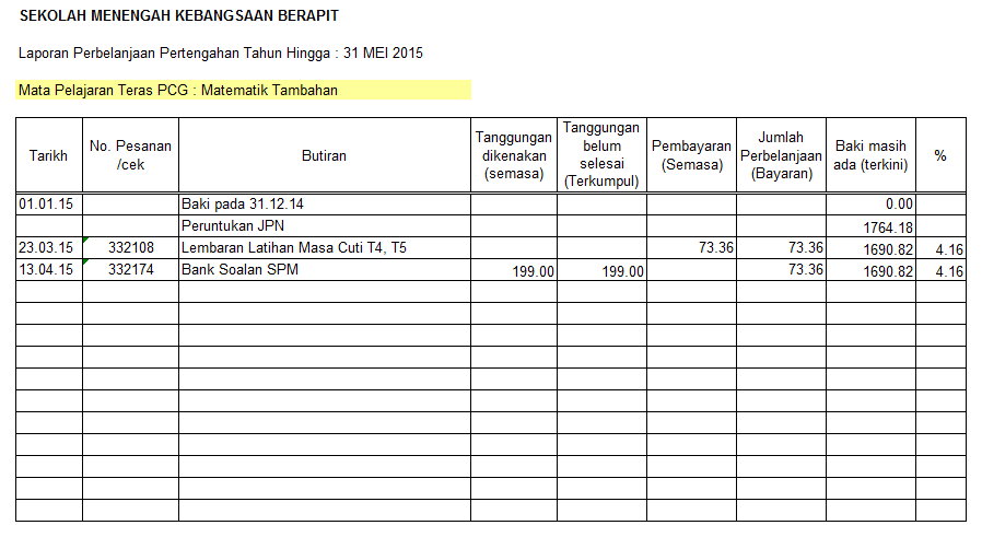 Blog Matematik May 2015