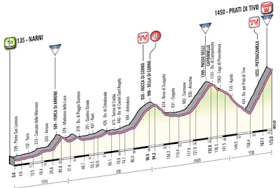 2.bp.blogspot.com/-FFU0CTiwbZg/UTox6PE-EDI/AAAAAAAABho/TjNZ-ZJYEYc/s400/Tirreno_Stage4.PNG