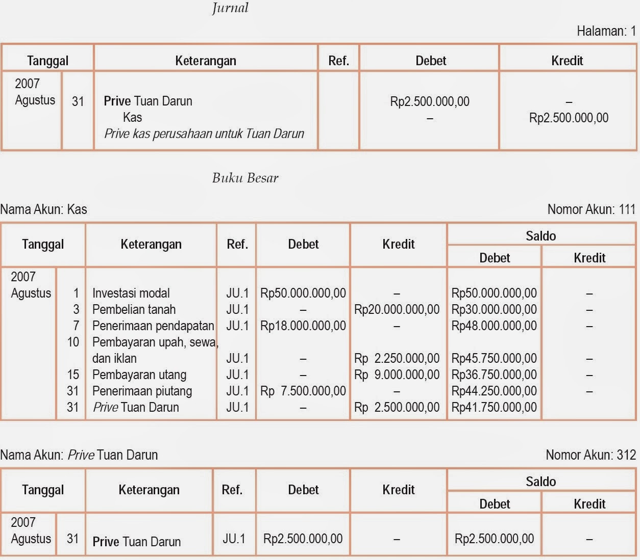 jurnal penyesuaian perusahaan dagang wood scribd indo jurnal penyesuaian perusahaan dagang wood scribd indo