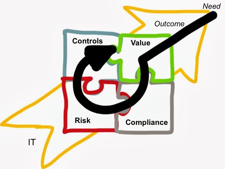 eTrust AntiClockwise versus Clockwise