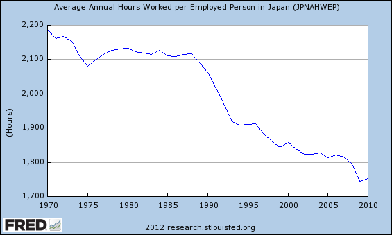 Noahpinion The Japanese Tragedy Causes And Consequences noahpinion-the-japanese-tragedy-causes-and-consequences