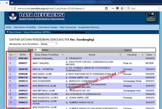  merupakan nomor yang dimiliki oleh tiap satuan pendidikan Cara Mencari NPSN Sekolah/Madrasah