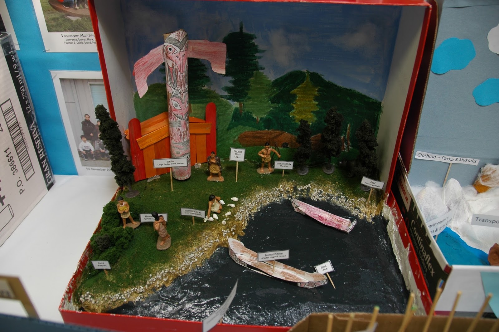 Mcclasses9: First People of Canada diagram of cbc 