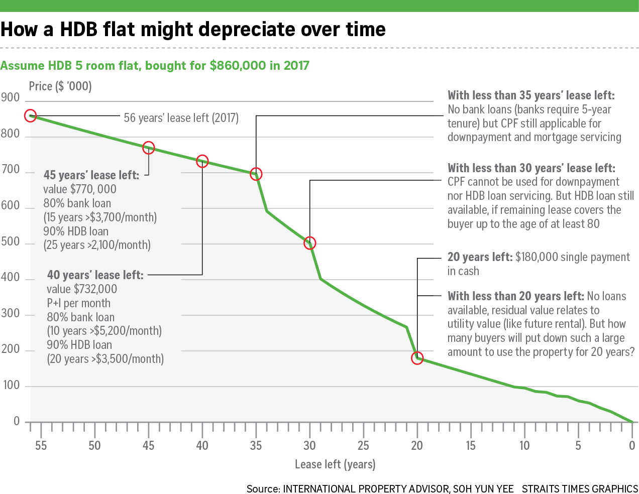 depreciation and value The value of a new car can fall at an alarming rate, although this varies across manufacturers and models make sure you know the facts about depreciation then. depreciation and value The value of a new car can fall at an alarming rate, although this varies across manufacturers and models make sure you know the facts about depreciation then.