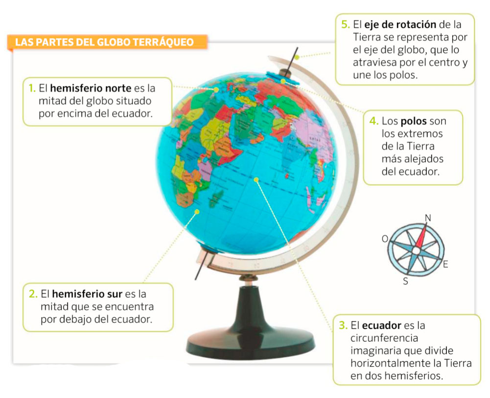 CIENCIAS TERCERO QUIROGA: noviembre 2016