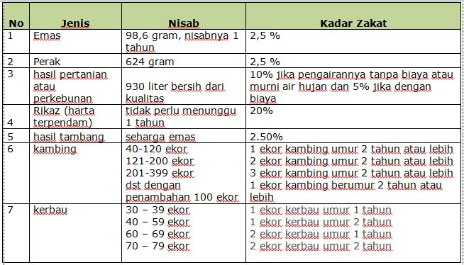 Perhitungan Zakat Fitrah