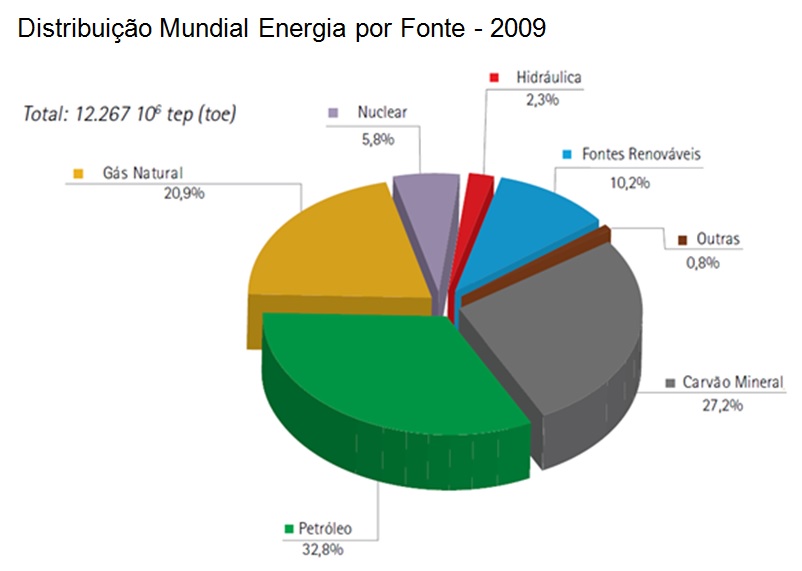 Núcleo de Engenharia Térmica e Fluidos: Você Sabia? Números sobre a