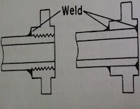 Taper threads