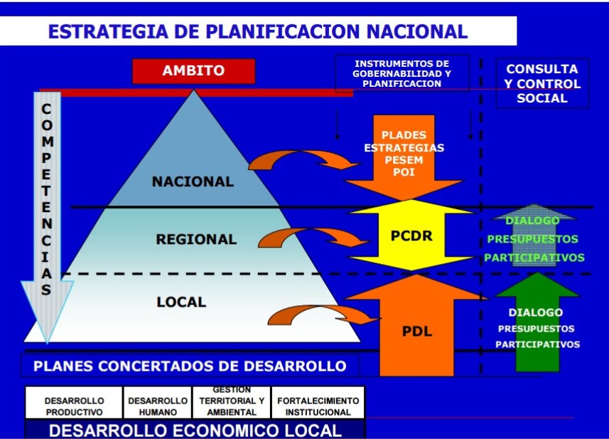 IDEAS GUBERNAMENTALES EL PERU UN CONCEPTO