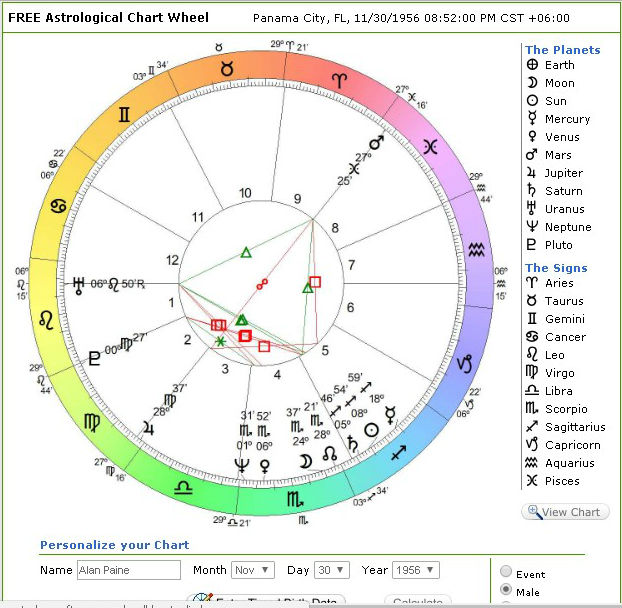 where science meets magick synchronicity and zodiac sign 13 nostradamus natal chart