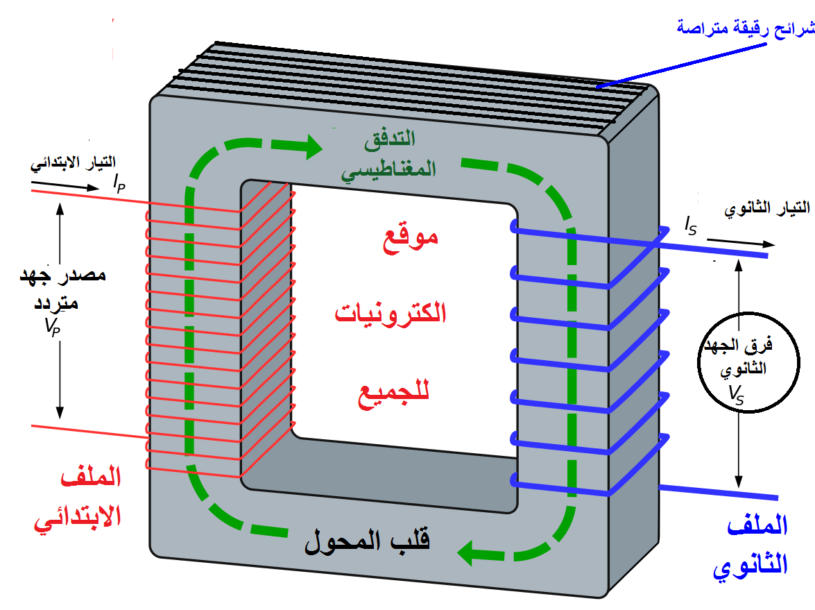 المحول الكهربائي Transformer الكترونيات للجميع