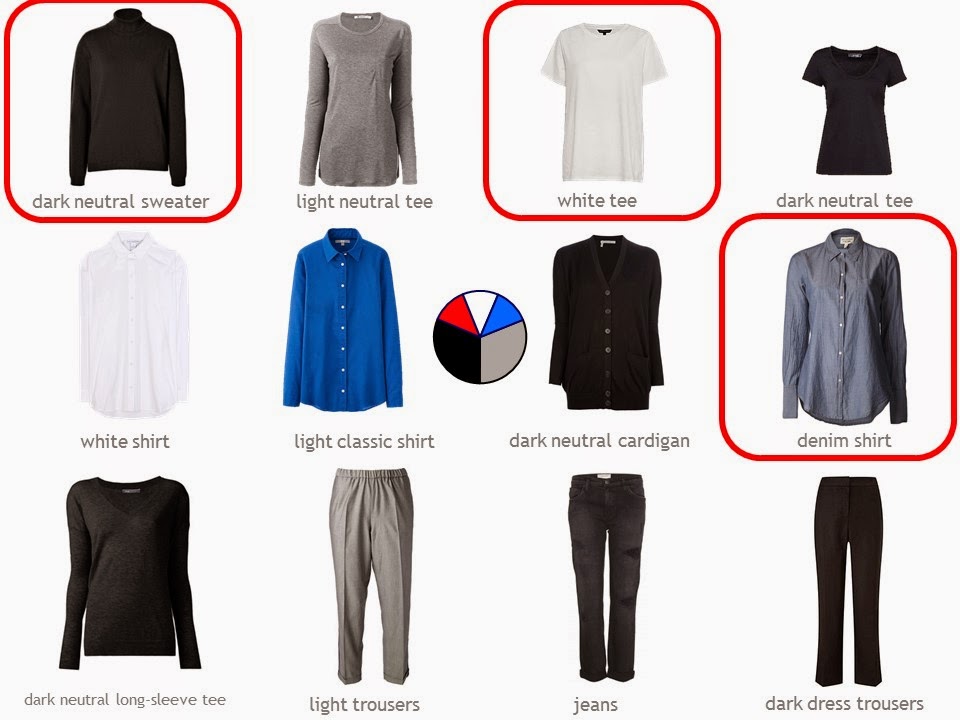 How to build a capsule wardrobe from scratch - step 18 - final review How to build a capsule wardrobe from scratch - step 18 - final review