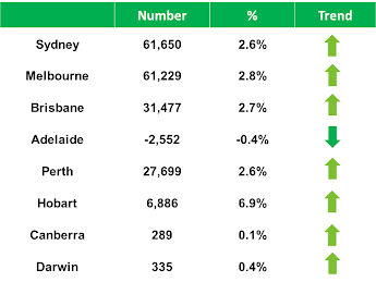 ABS annual jobs growth December 2014