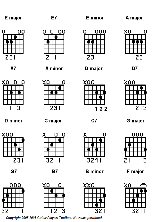 guitar-chords-for-songs