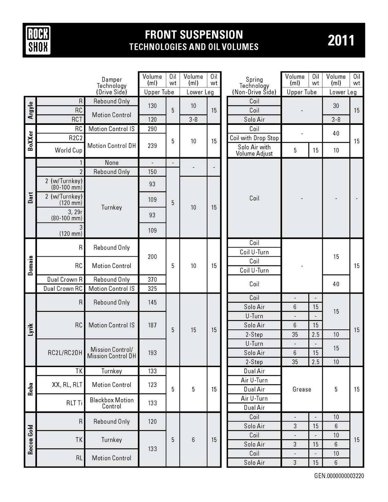 2011-RockShox-fork-oil-chart_Page_1.jpg