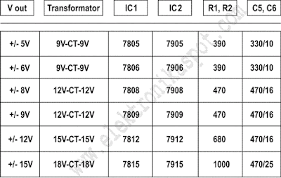 tabel_komponen_regulator