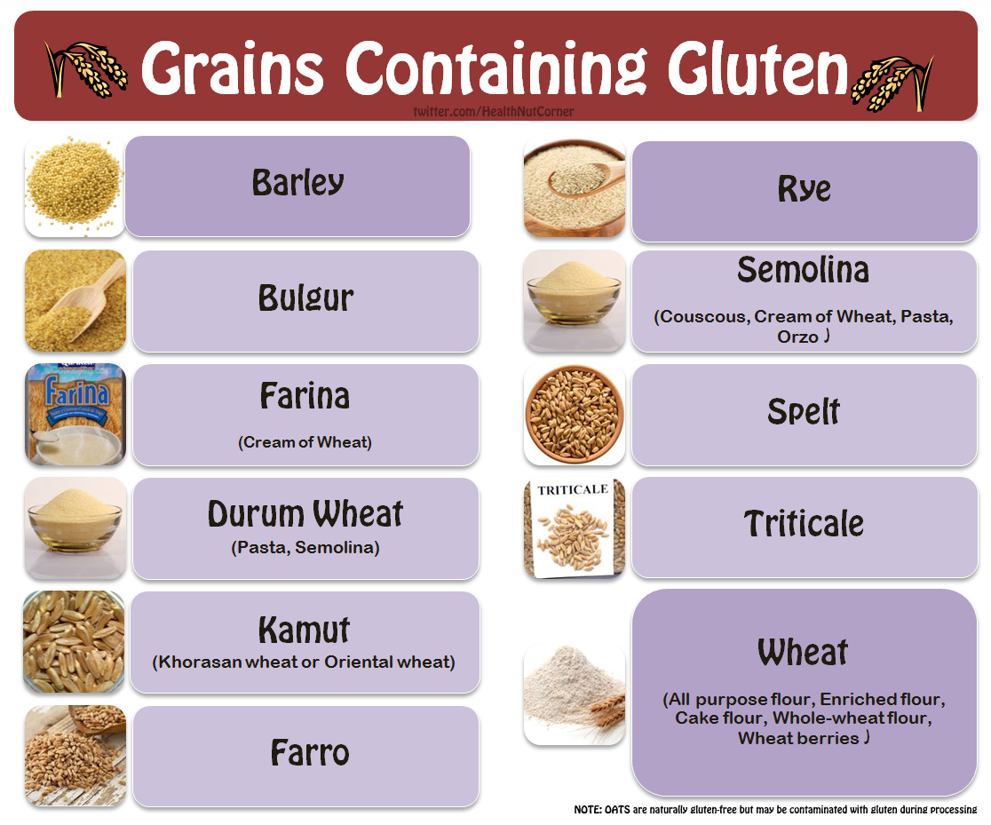 Siouxland Celiac Gluten Free 101