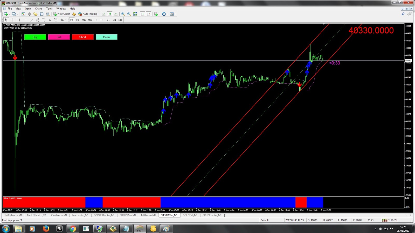 NIFTY BANKNIFTY MCX MT4 INDICATORS FOR DAY TRADING