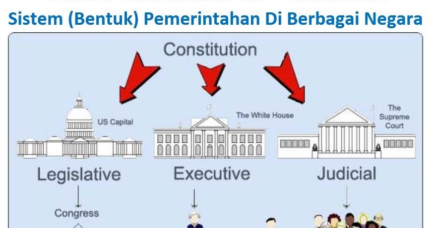 Berikut yang bukan merupakan ciri-ciri sistem pemerintahan presidensial di bawah ini adalah