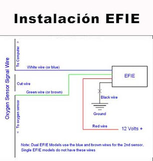 EFIE instalacion