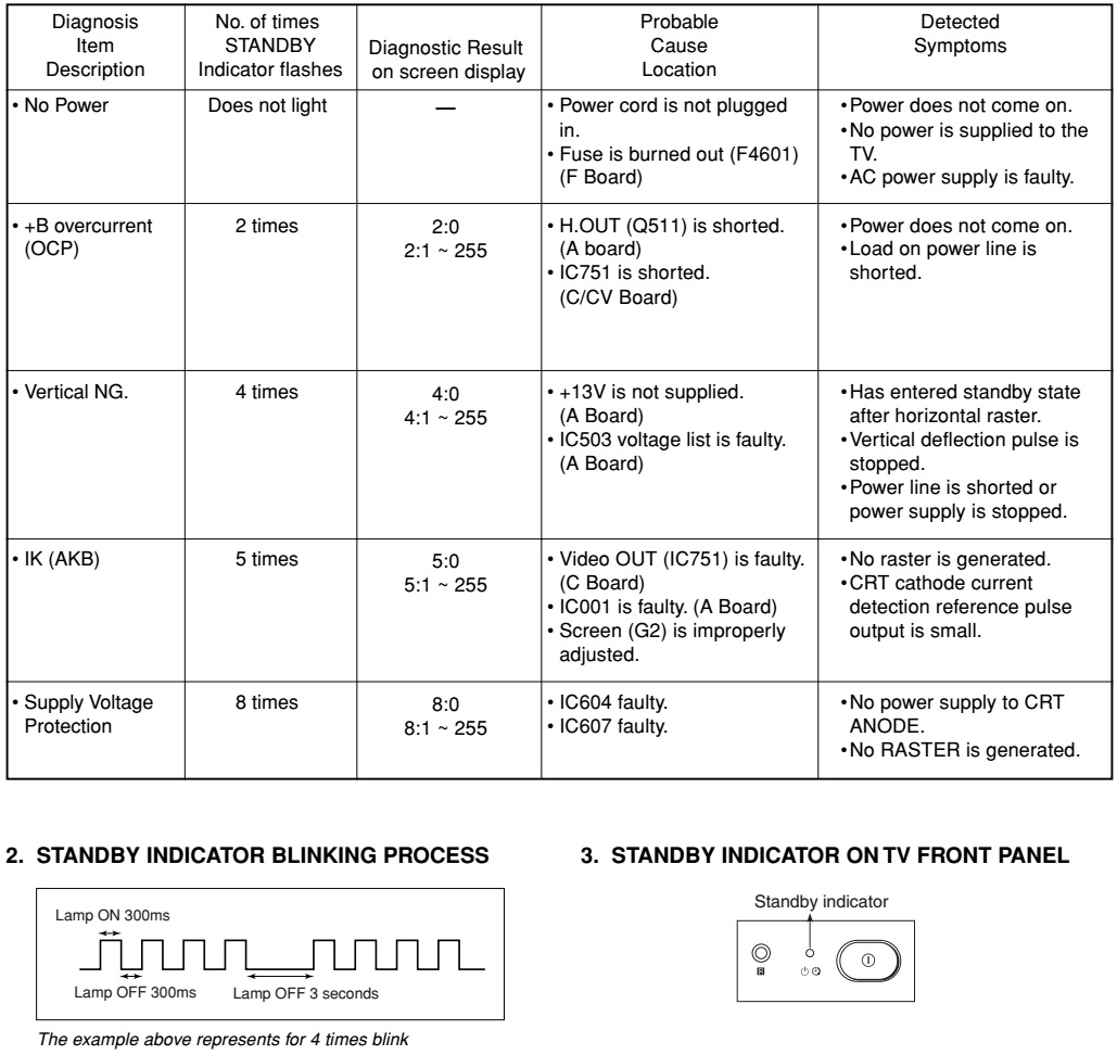 Master Electronics Repair ! SONY KV SW292M TRINITRON TV SMPS