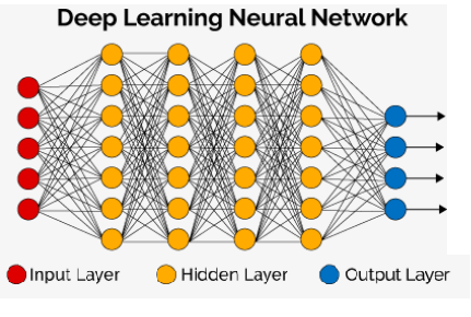 DEEP LEARNING