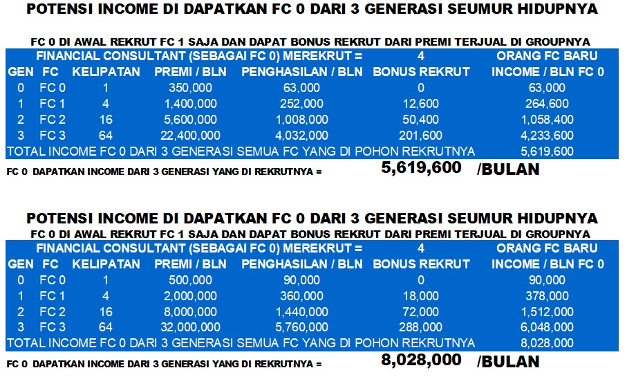 BERAPA YANG ANDA BISA DAPATKAN DARI NETWORKING ?