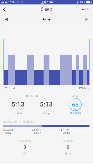 Macbook One 調效手冊 Withings Go 活動與睡眠追蹤器開箱 Apple Watch 之外的好夥伴