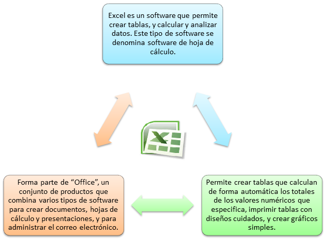 Excel a tu alcance ( Tatiana F. R. )