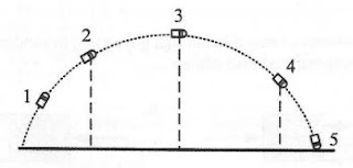 [Kunci Jawaban] Sebuah peluru ditembakkan dengan lintasan seperti