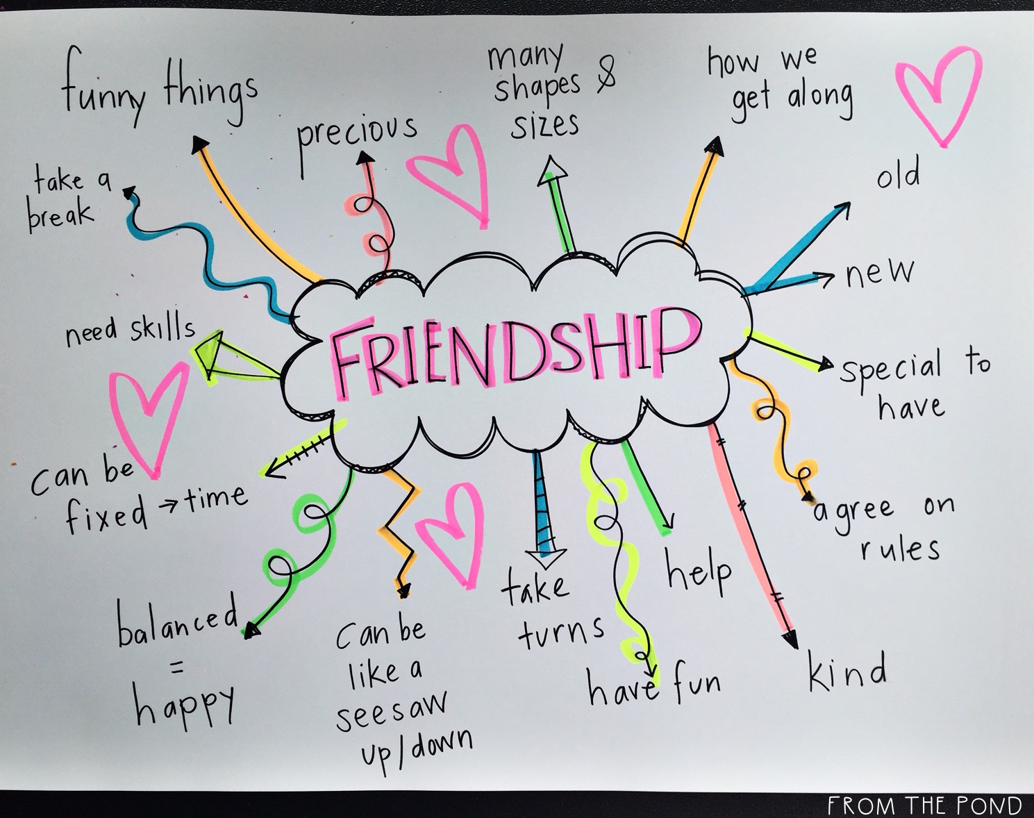 Friendship Lessons From 'Friends