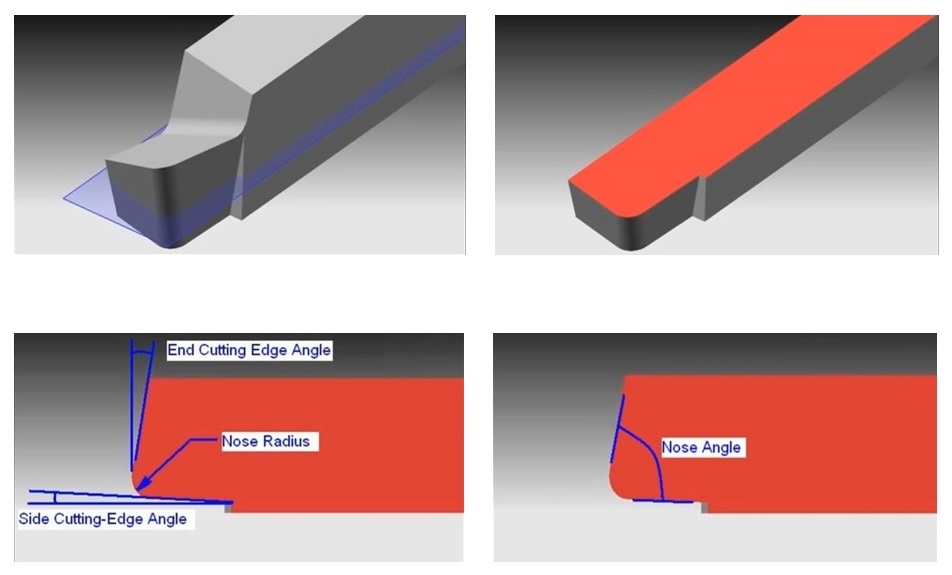 Single Point Cutting Tool Geometry, Angles, Nomenclature and Signature