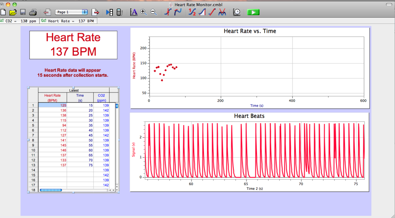 Zabin's Scientific Blog CSB 8 The Effect of Different Exercise on