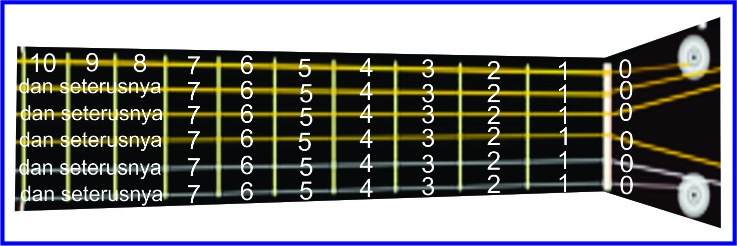 Mengenal Tab Gitar SEKITAR MUSIK