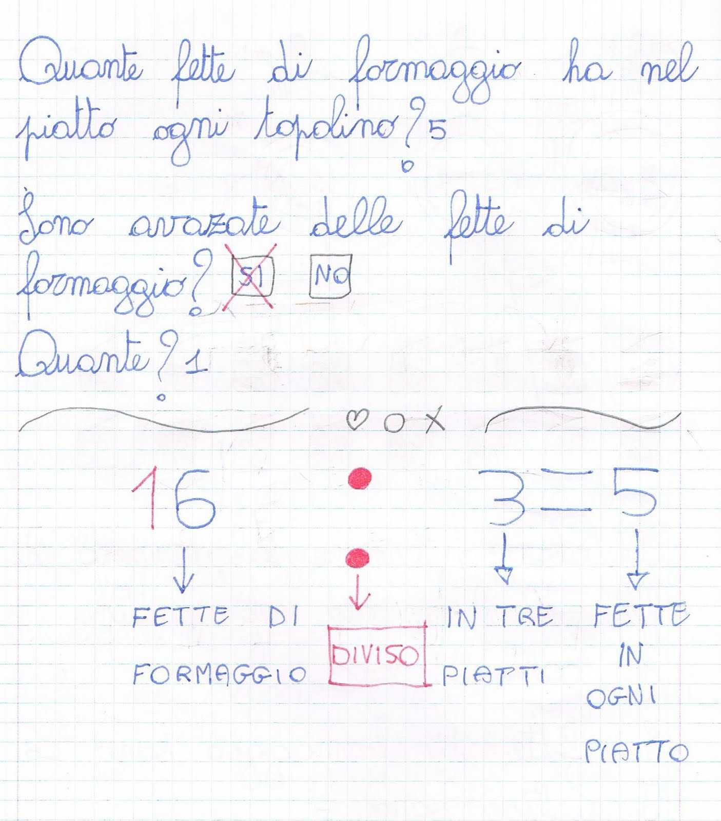 Problemi - Operazioni - Esercizi di preparazione alla prova invalsi di