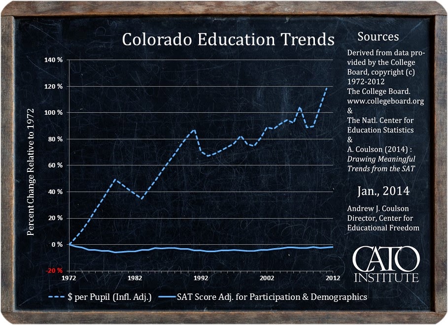 Billlls Idle Mind: Education