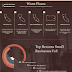 5 Reasons Why Businesses Fail Infographic