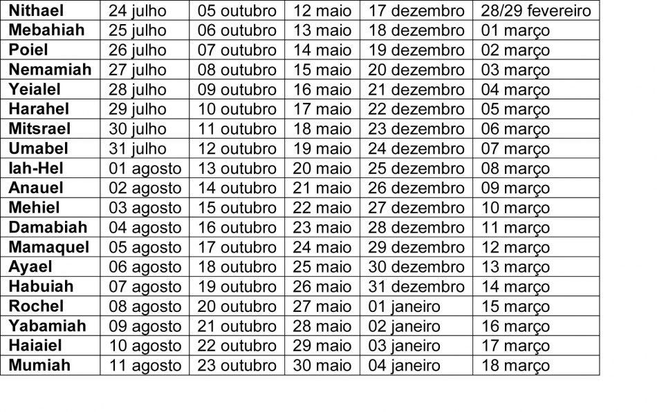 FONTE DE LUZ AZUL NOME DE SEU ANJO, CONFORME SUA DATA DE NASCIMENTO FONTE DE LUZ AZUL NOME DE SEU ANJO, CONFORME SUA DATA DE NASCIMENTO