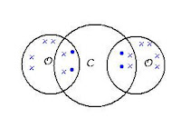 Electron dot structure of CO2
