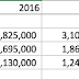 EKOVEST (8877) - Ekovest: What is IRR 10%