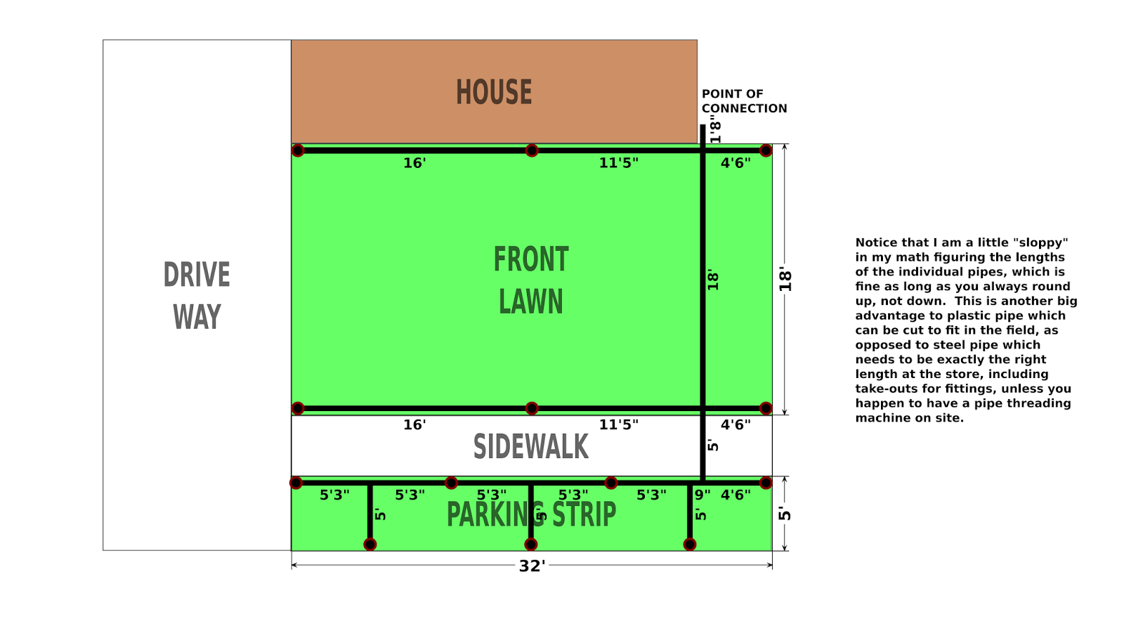 Handyman Kevin Putting in A Lawn Sprinkler System