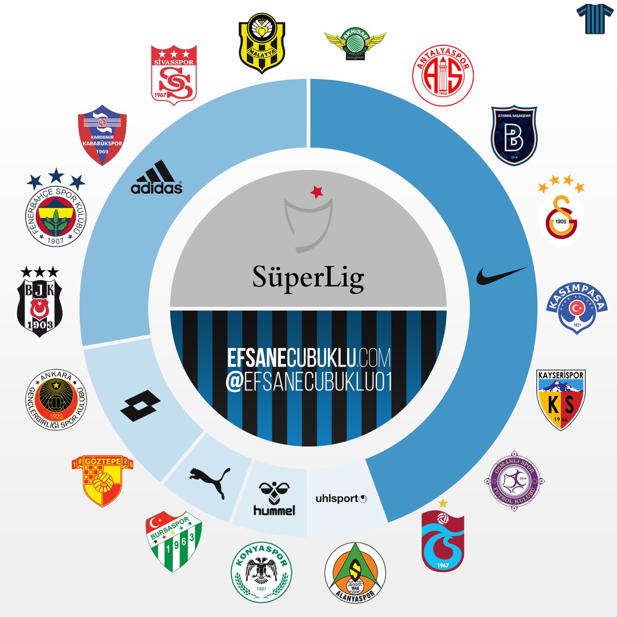 Süper Lig Teams
