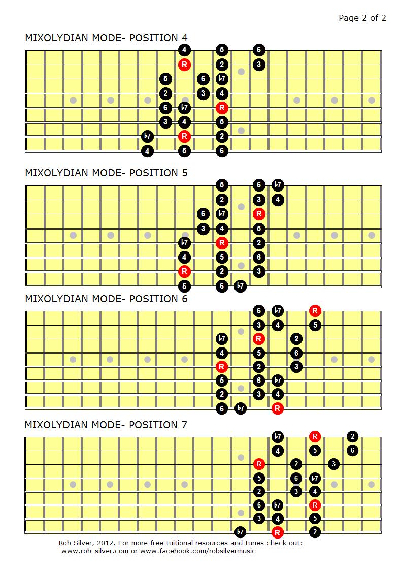 ROB SILVER THE MIXOLYDIAN MODE MAPPED OUT FOR EIGHT STRING GUITAR.