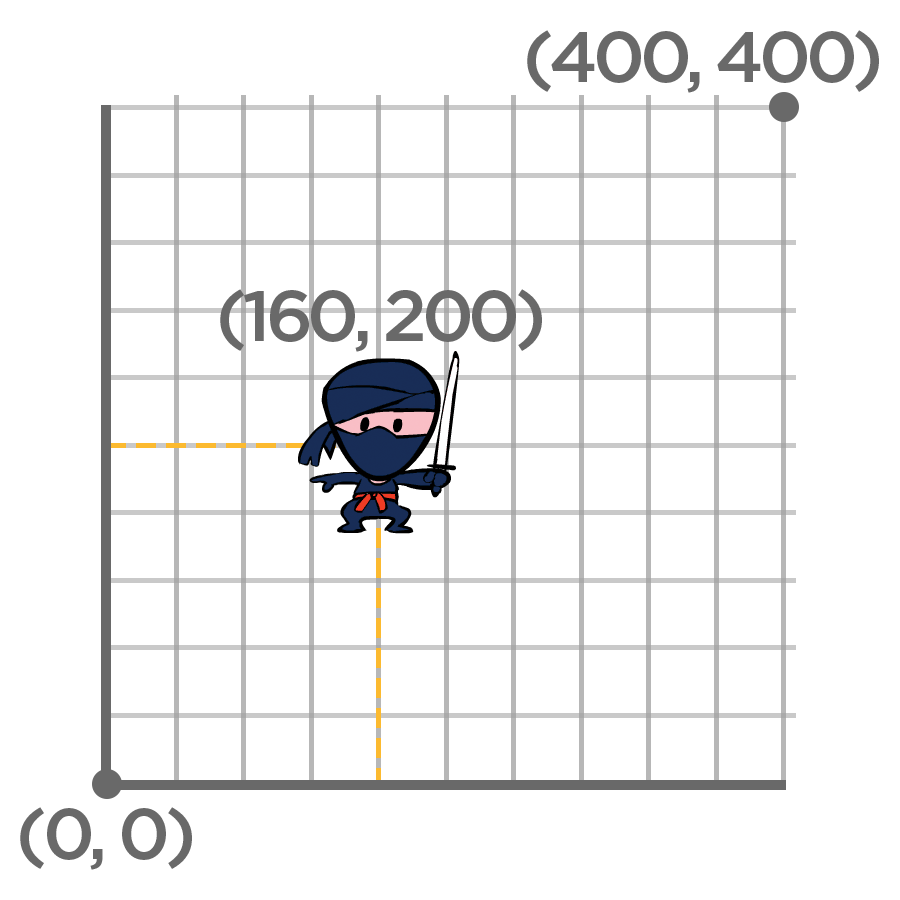 The 5th teacher Video games and coordinate planes Math 6, 7, & 8