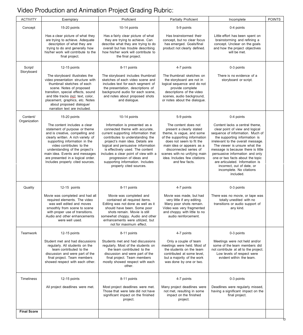 essay grading rubric